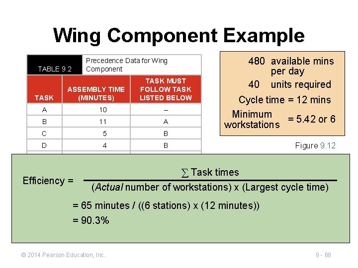 Wing Component Example TABLE 9. 2 TASK ASSEMBLY TIME (MINUTES) TASK MUST FOLLOW TASK Wing Component Example TABLE 9. 2 TASK ASSEMBLY TIME (MINUTES) TASK MUST FOLLOW TASK