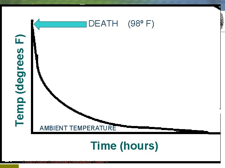 Temp (degrees F) DEATH (98º F) AMBIENT TEMPERATURE Time (hours) 27 Forensic Science: Fundamentals