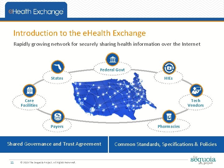 Introduction to the e. Health Exchange Rapidly growing network for securely sharing health information