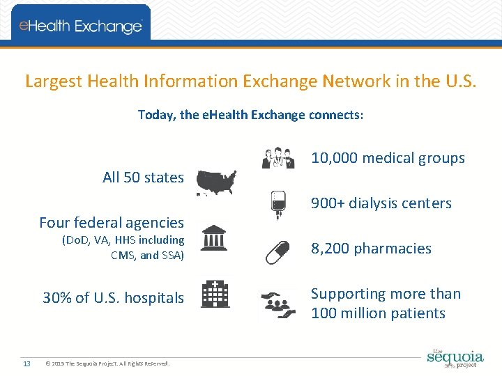 Largest Health Information Exchange Network in the U. S. Today, the e. Health Exchange