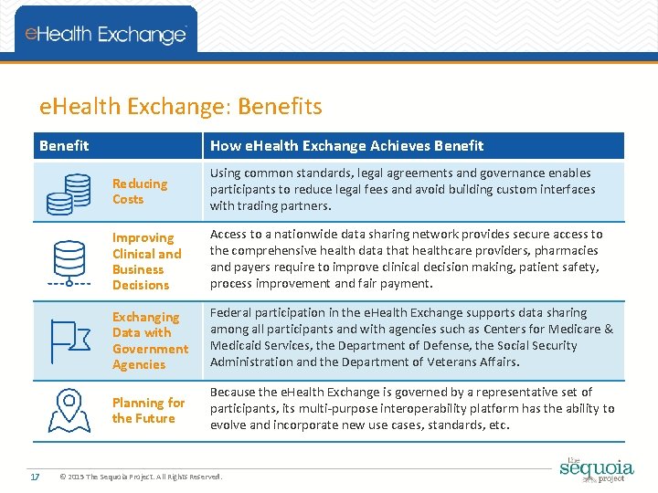 e. Health Exchange: Benefits Benefit 17 How e. Health Exchange Achieves Benefit Reducing Costs