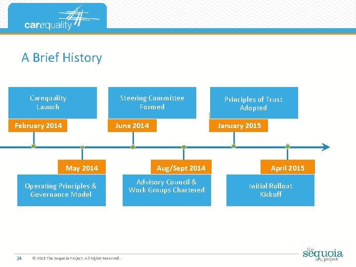 A Brief History Carequality Launch June 2014 February 2014 24 Steering Committee Formed January