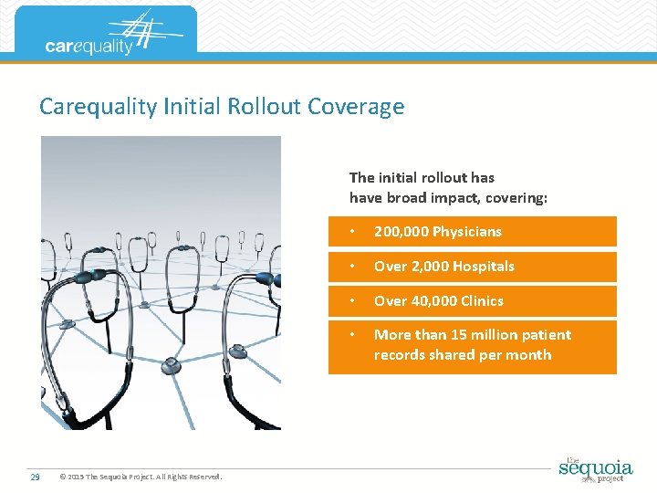 Carequality Initial Rollout Coverage The initial rollout has have broad impact, covering: • 200,