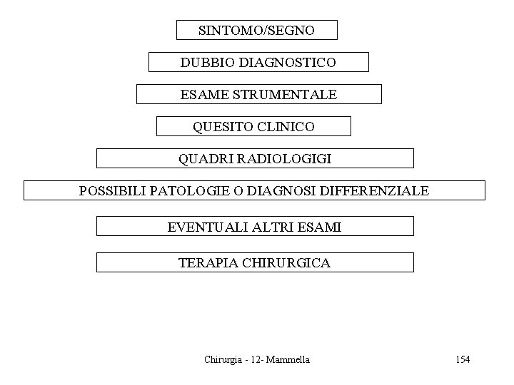 SINTOMO/SEGNO DUBBIO DIAGNOSTICO ESAME STRUMENTALE QUESITO CLINICO QUADRI RADIOLOGIGI POSSIBILI PATOLOGIE O DIAGNOSI DIFFERENZIALE