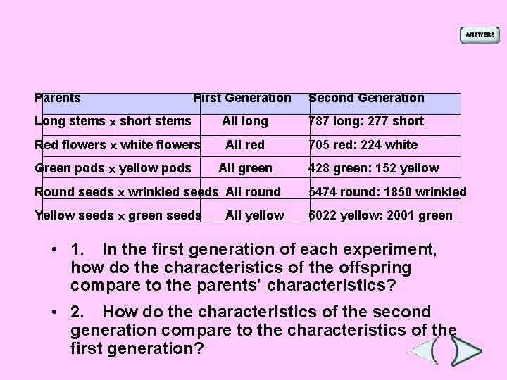 Chapter 11 Introduction to Genetics IV MEIOSIS Mendels