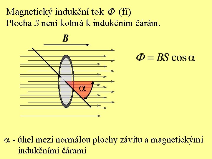 Magnetický indukční tok (fí) Plocha S není kolmá k indukčním čárám. - úhel mezi