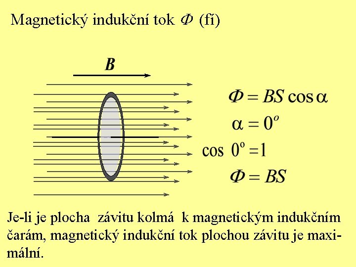 Magnetický indukční tok (fí) Je-li je plocha závitu kolmá k magnetickým indukčním čarám, magnetický
