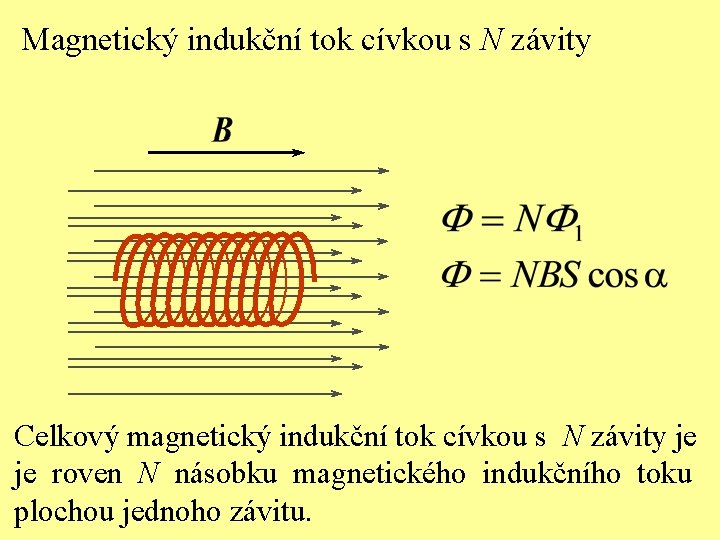 Magnetický indukční tok cívkou s N závity Celkový magnetický indukční tok cívkou s N