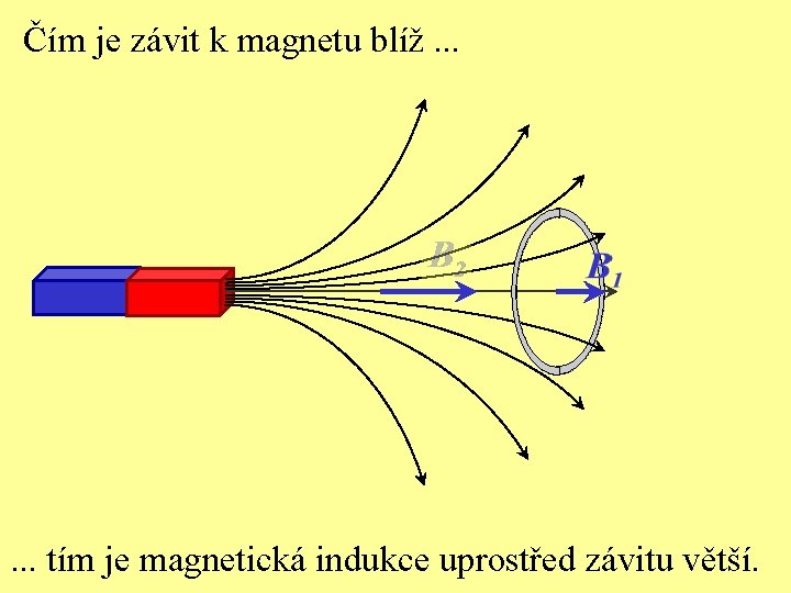 Čím je závit k magnetu blíž. . . tím je magnetická indukce uprostřed závitu