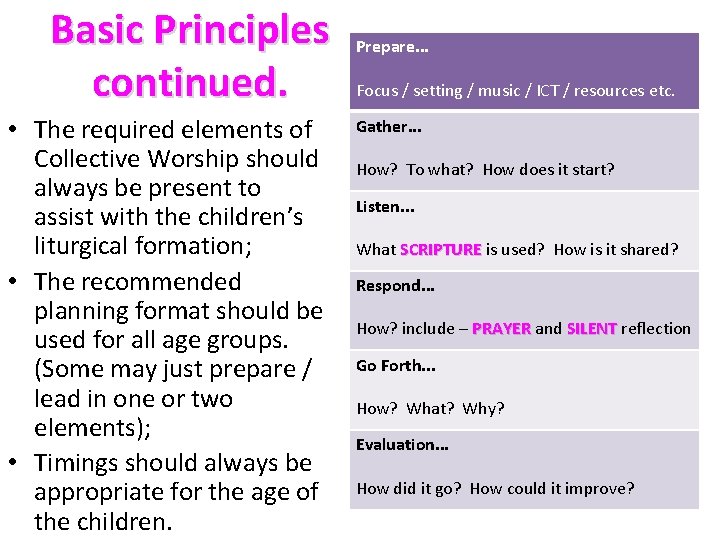 Basic Principles continued. • The required elements of Collective Worship should always be present
