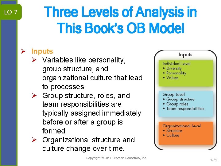 LO 7 Three Levels of Analysis in This Book’s OB Model Ø Inputs Ø