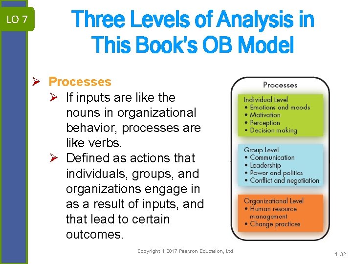 LO 7 Three Levels of Analysis in This Book’s OB Model Ø Processes Ø