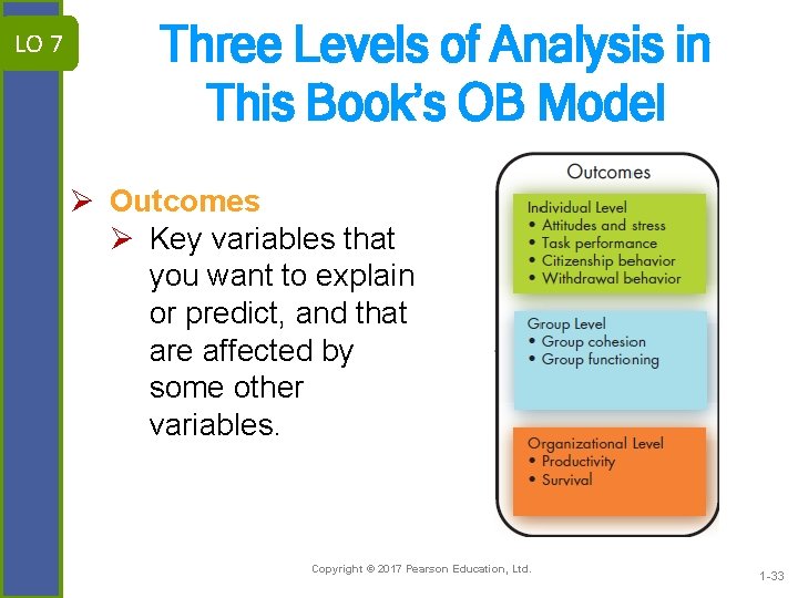 LO 7 Three Levels of Analysis in This Book’s OB Model Ø Outcomes Ø