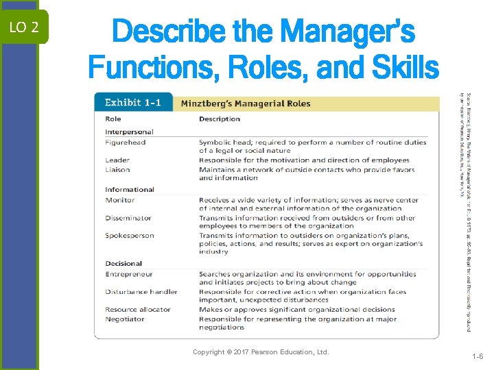 LO 2 Describe the Manager’s Functions, Roles, and Skills Copyright © 2017 Pearson Education,