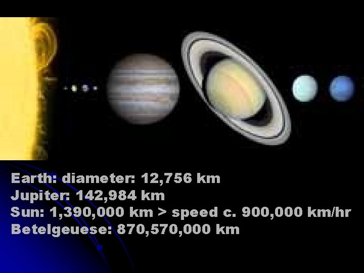 Earth: diameter: 12, 756 km Jupiter: 142, 984 km Sun: 1, 390, 000 km