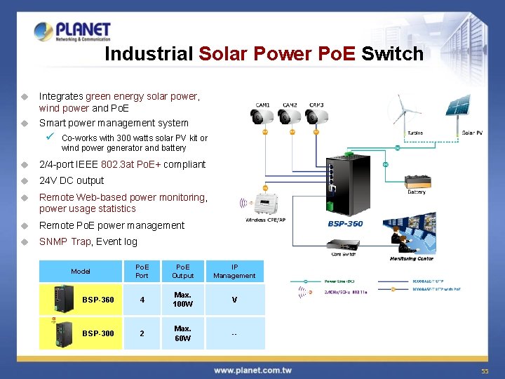 Industrial Solar Power Po. E Switch u Integrates green energy solar power, wind power