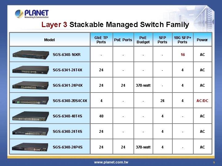 Layer 3 Stackable Managed Switch Family Gb. E TP Ports Po. E Budget SFP