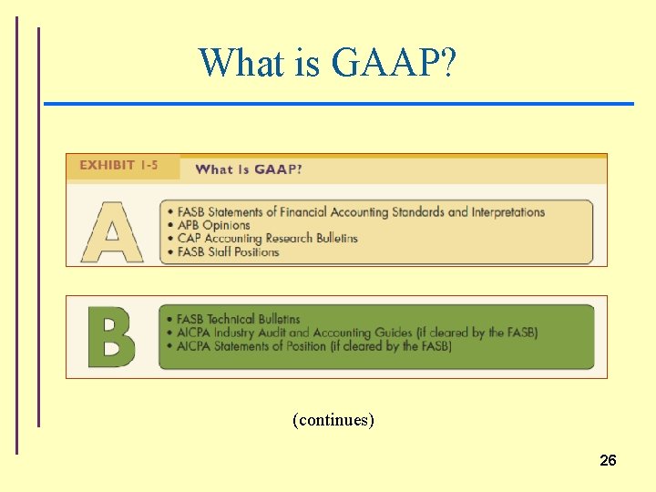 What is GAAP? (continues) 26 