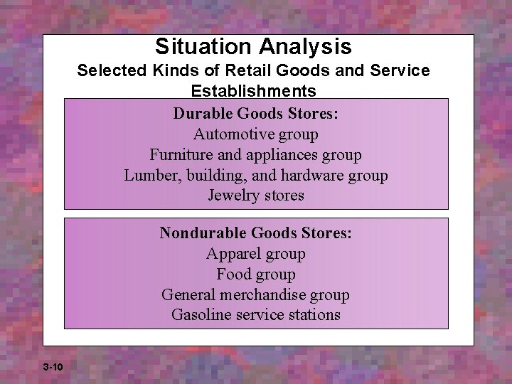 Situation Analysis Selected Kinds of Retail Goods and Service Establishments Durable Goods Stores: Automotive