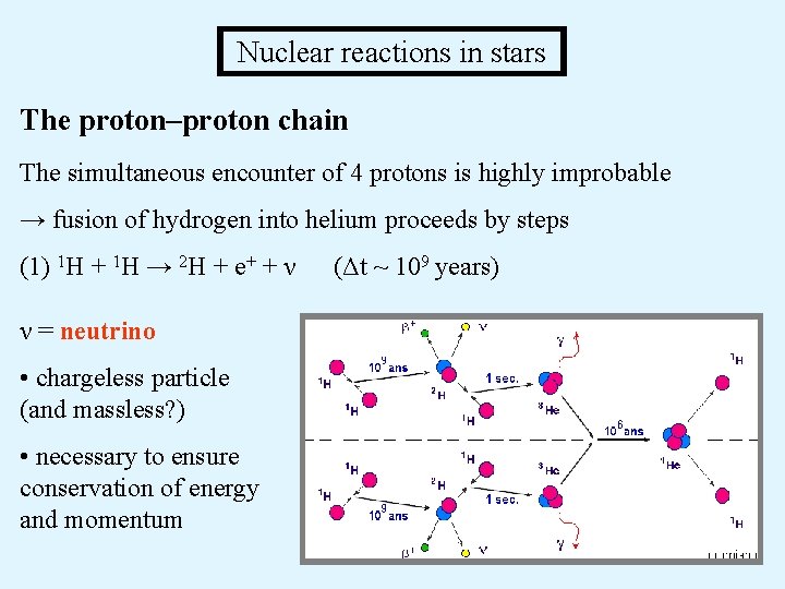 Nuclear reactions in stars The proton–proton chain The simultaneous encounter of 4 protons is