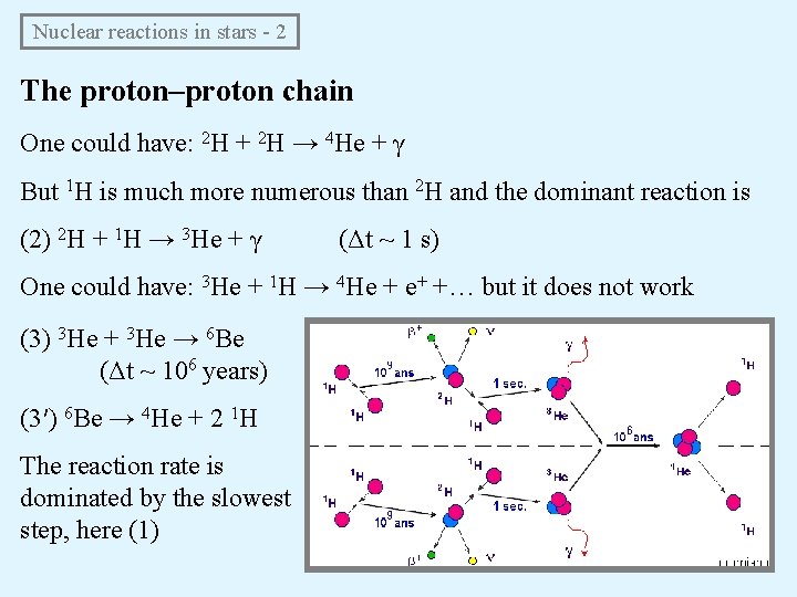 Nuclear reactions in stars - 2 The proton–proton chain One could have: 2 H Nuclear reactions in stars - 2 The proton–proton chain One could have: 2 H