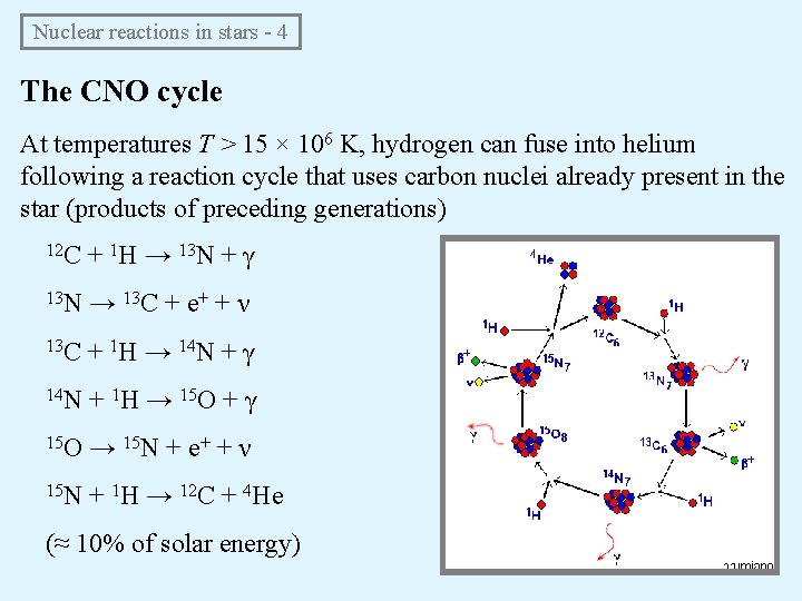 Nuclear reactions in stars - 4 The CNO cycle At temperatures T > 15