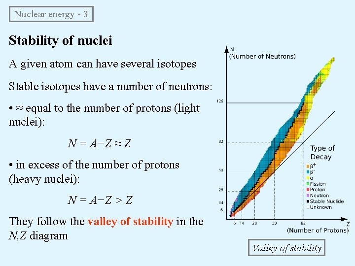 Nuclear energy - 3 Stability of nuclei A given atom can have several isotopes Nuclear energy - 3 Stability of nuclei A given atom can have several isotopes