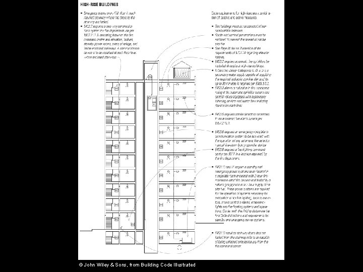 © John Wiley & Sons, from Building Code Illustrated 