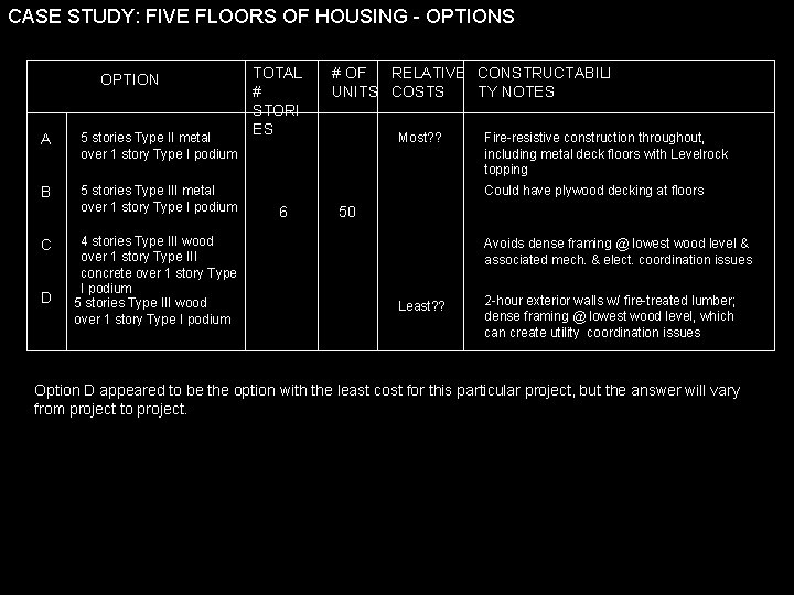 CASE STUDY: FIVE FLOORS OF HOUSING - OPTIONS OPTION A 5 stories Type II