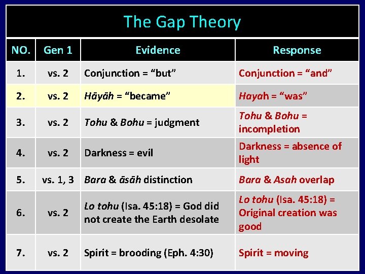 The Gap Theory NO. Gen 1 1. vs. 2 Conjunction = “but” Conjunction =