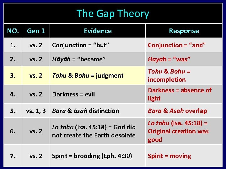 The Gap Theory NO. Gen 1 1. vs. 2 Conjunction = “but” Conjunction =