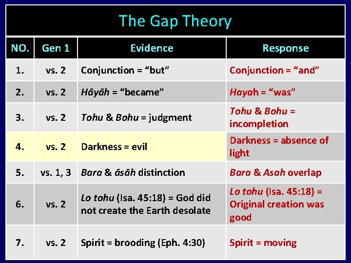 The Gap Theory NO. Gen 1 1. vs. 2 Conjunction = “but” Conjunction =