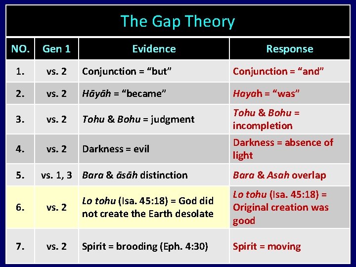 The Gap Theory NO. Gen 1 1. vs. 2 Conjunction = “but” Conjunction =