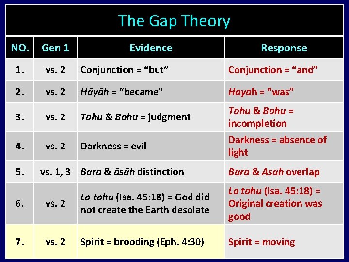 The Gap Theory NO. Gen 1 1. vs. 2 Conjunction = “but” Conjunction =