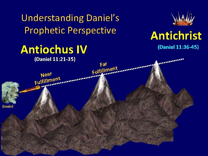 Understanding Daniel’s Prophetic Perspective Antiochus IV (Daniel 11: 21 -35) Near ent m l