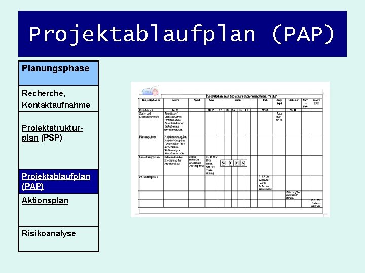 Projektablaufplan (PAP) Planungsphase Recherche, Kontaktaufnahme Projektstrukturplan (PSP) Projektablaufplan (PAP) Aktionsplan Risikoanalyse 