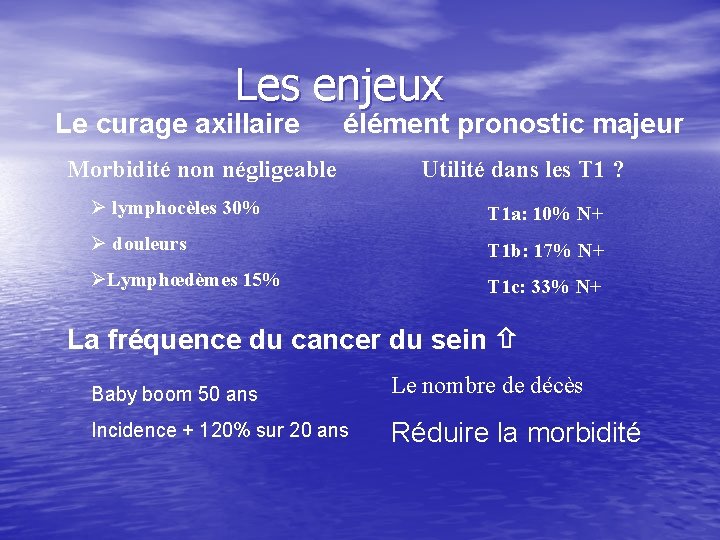 Les enjeux Le curage axillaire élément pronostic majeur Morbidité non négligeable Utilité dans les