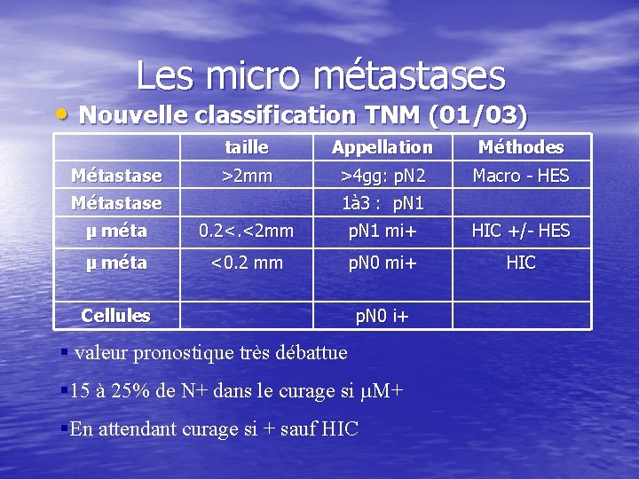 Les micro métastases • Nouvelle classification TNM (01/03) Métastase taille Appellation Méthodes >2 mm