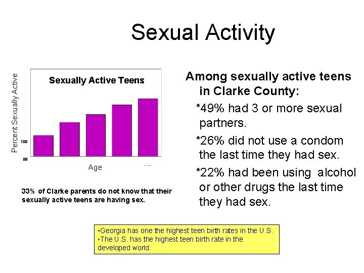 Percent Sexually Active Sexual Activity Sexually Active Teens Age 33% of Clarke parents do