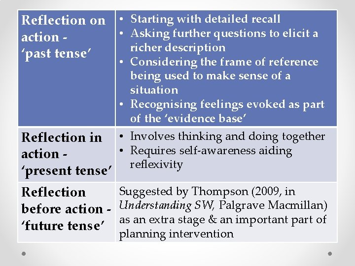 Reflection on • Starting with detailed recall • Asking further questions to elicit a