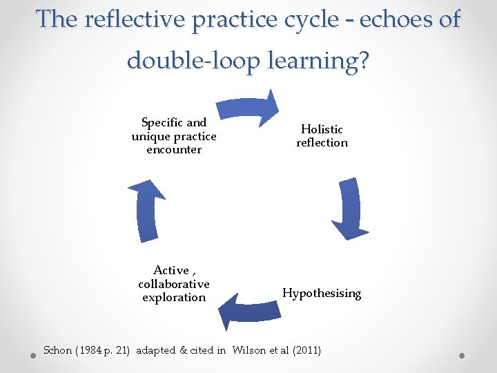 The reflective practice cycle – echoes of double-loop learning? Specific and unique practice encounter