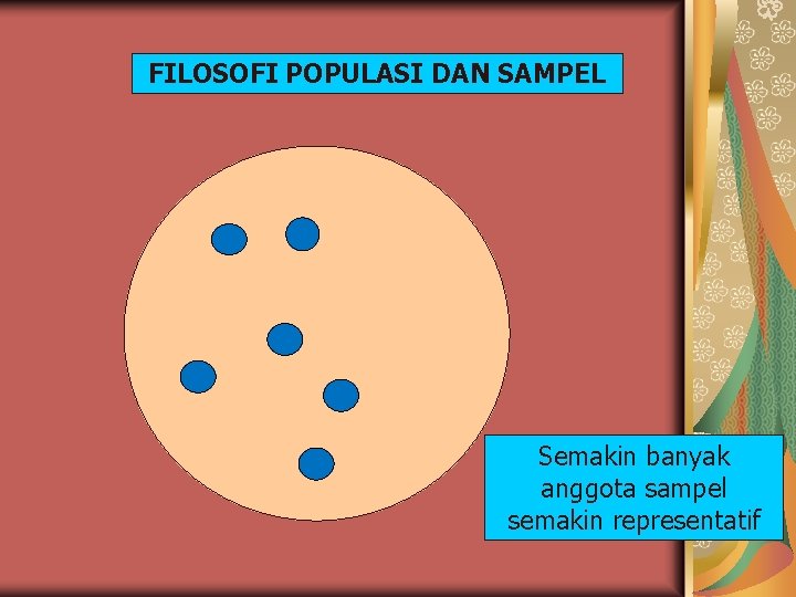 FILOSOFI POPULASI DAN SAMPEL Semakin banyak anggota sampel semakin representatif 