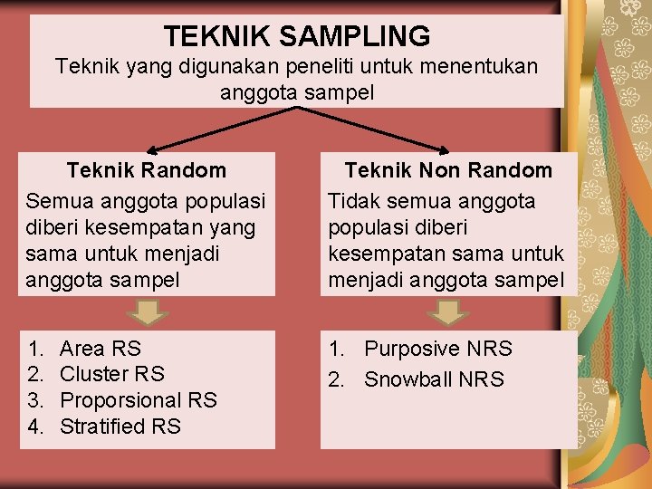 TEKNIK SAMPLING Teknik yang digunakan peneliti untuk menentukan anggota sampel Teknik Random Semua anggota