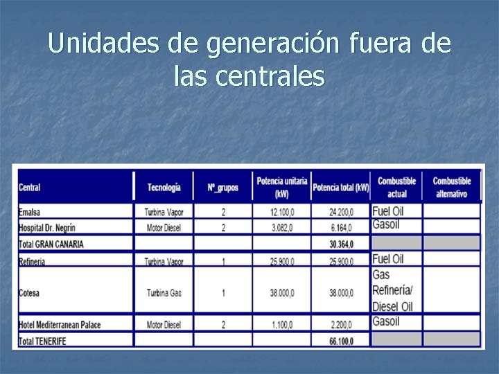 Unidades de generación fuera de las centrales 