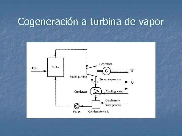 Cogeneración a turbina de vapor 