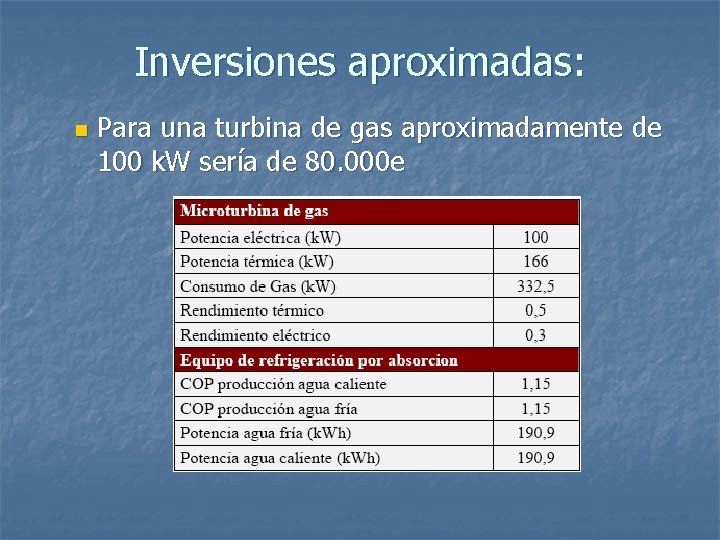 Inversiones aproximadas: n Para una turbina de gas aproximadamente de 100 k. W sería