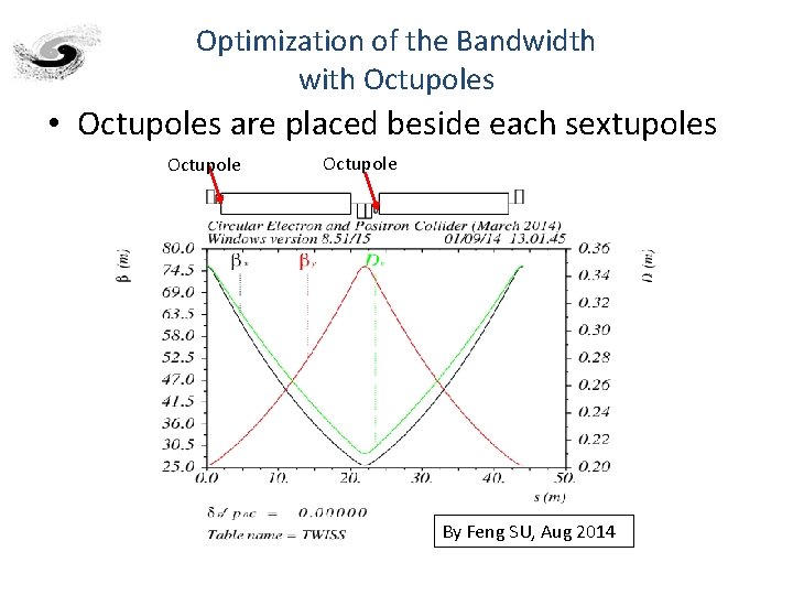 Optimization of the Bandwidth with Octupoles • Octupoles are placed beside each sextupoles Octupole