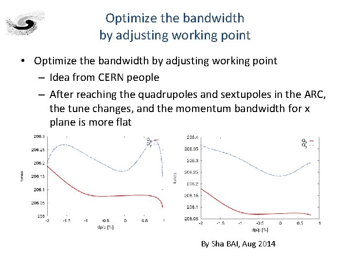 Optimize the bandwidth by adjusting working point • Optimize the bandwidth by adjusting working