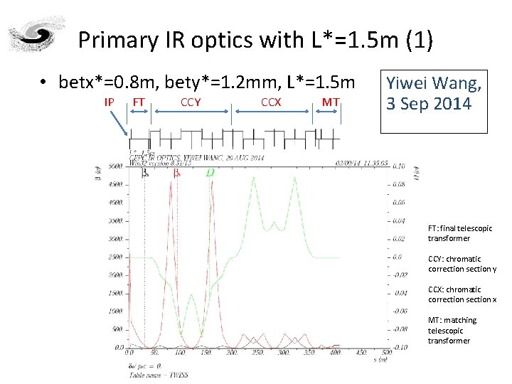 Primary IR optics with L*=1. 5 m (1) • betx*=0. 8 m, bety*=1. 2