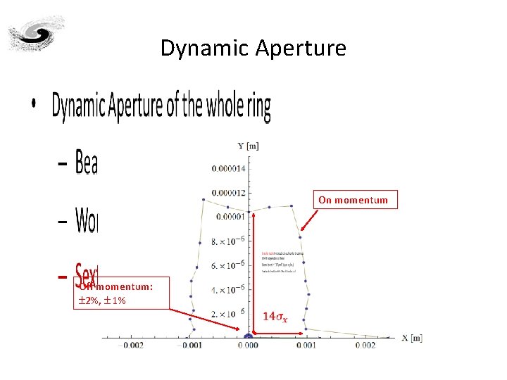 Dynamic Aperture • On momentum Off momentum: 2%, 1% 